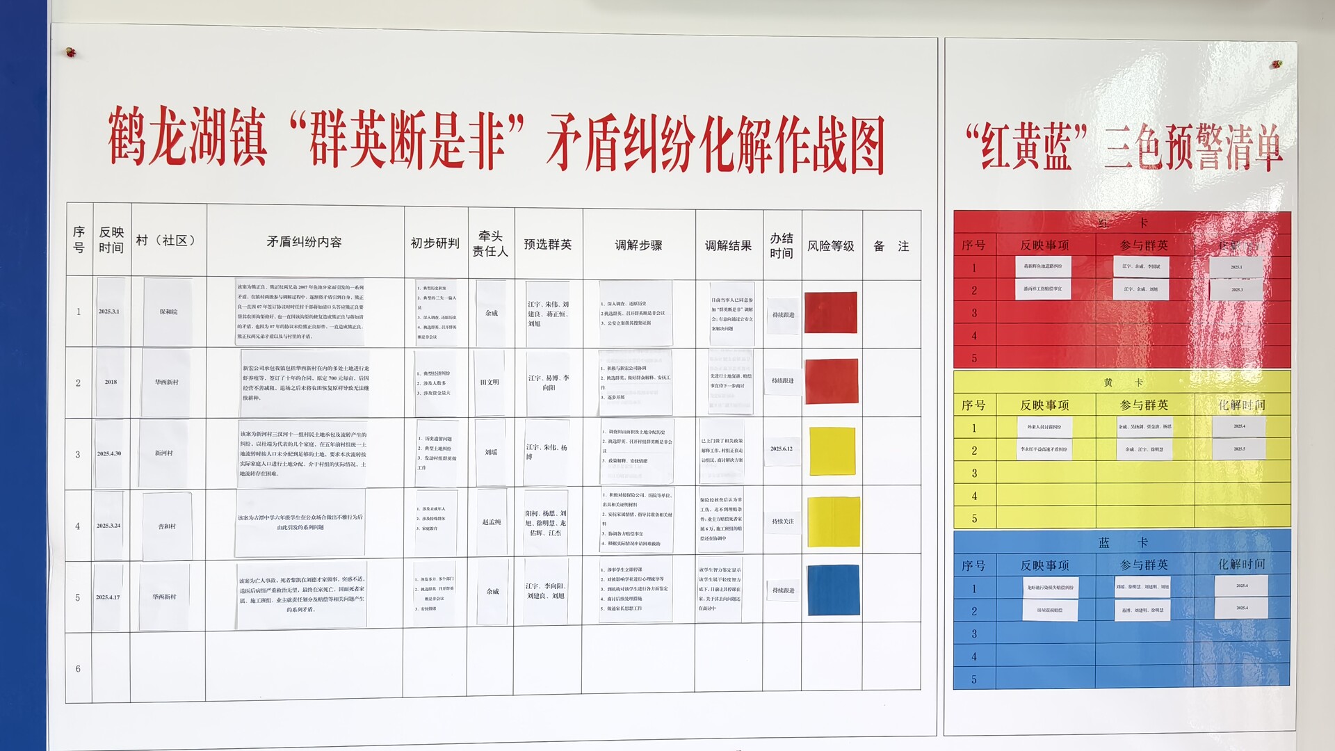 湘阴“群英断是非”系列报道① | 机制筑基 群英破局——看湘阴如何织密基层治理“经纬网”